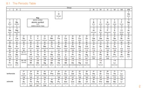 igcse chemistry periodic table.